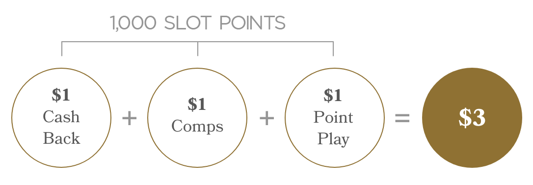 slot points